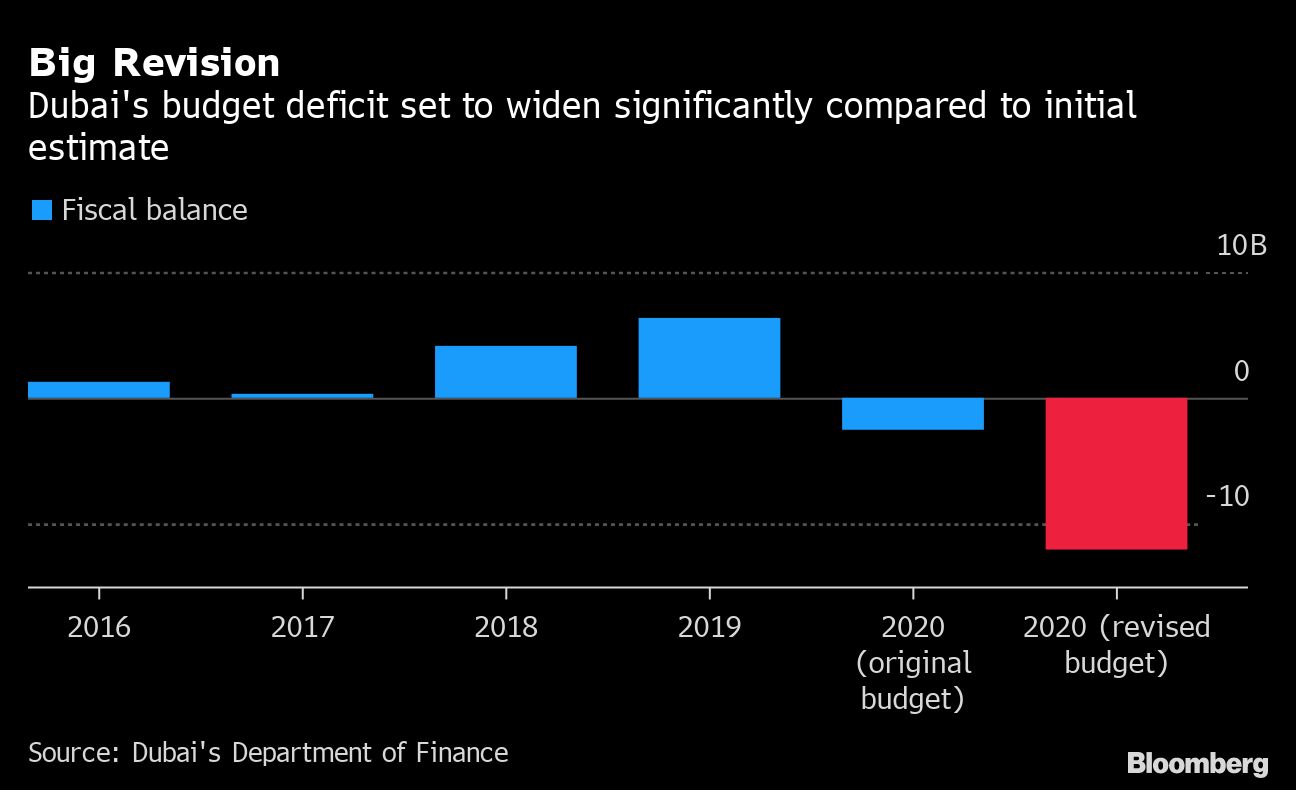 Dubai lifts veil on debt, showing it owes much less than thought